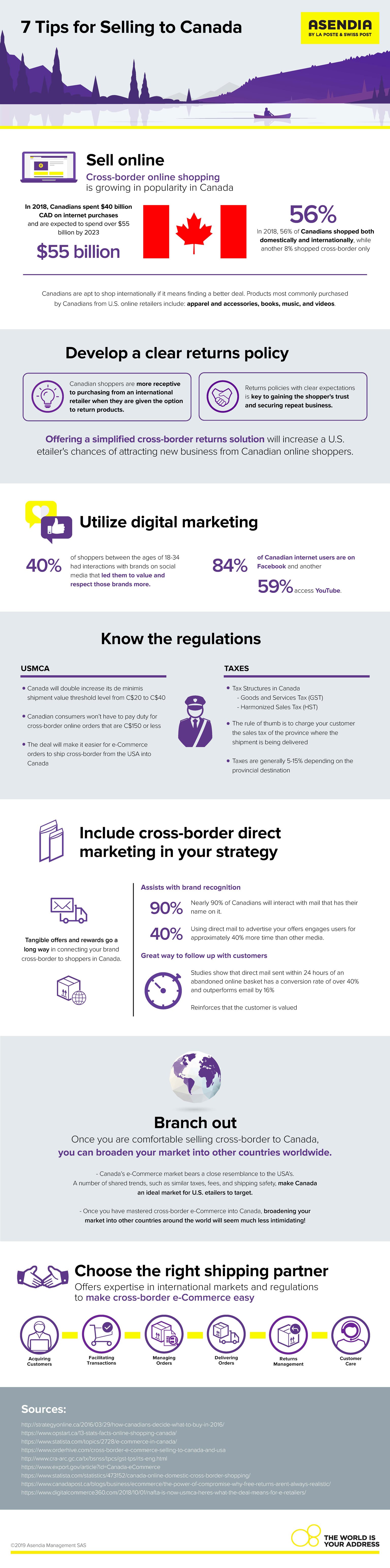 19_01_USA_Expand_Your_eCommerce_Sales_Globally_Starting_Canadian_Market