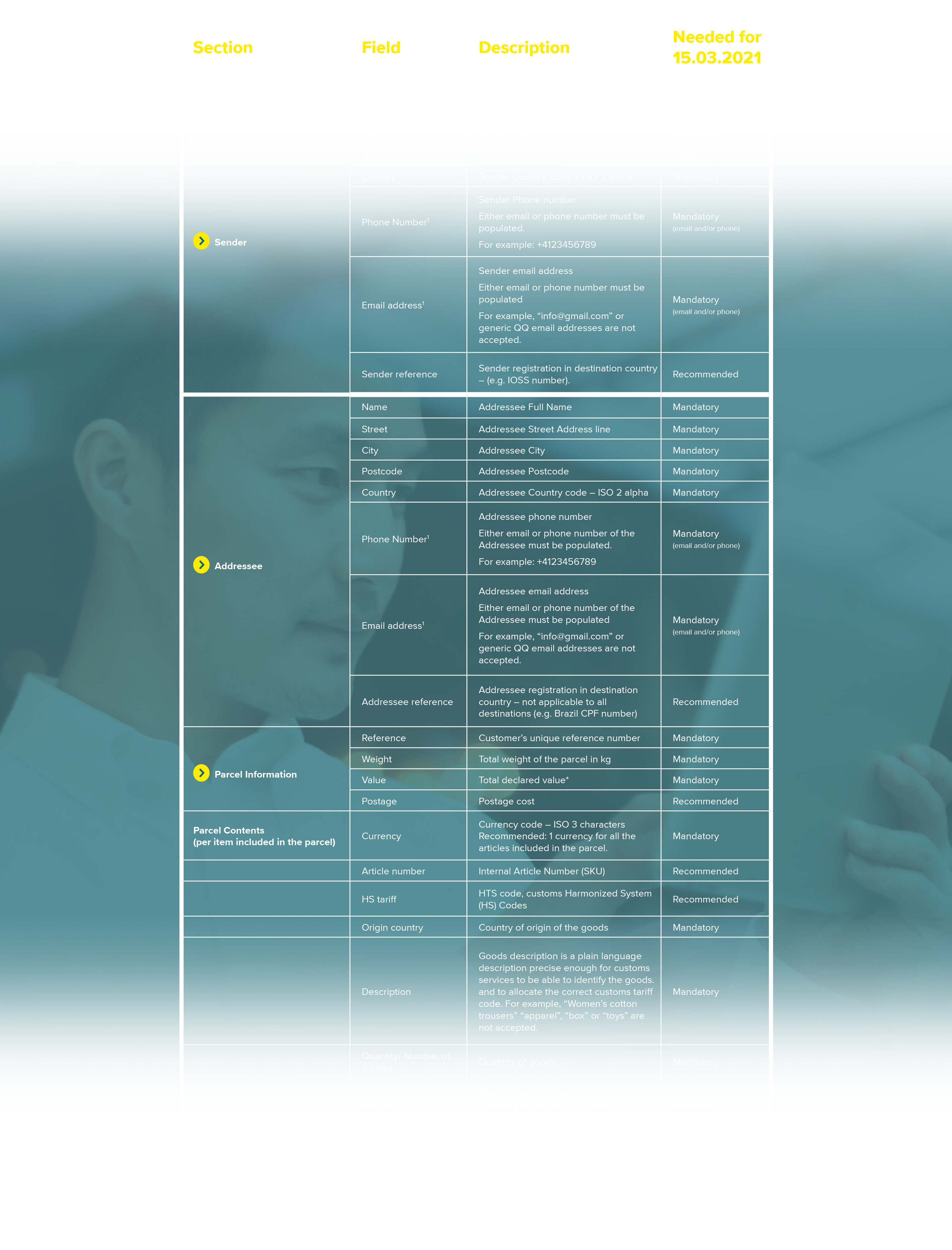 Electronic_Data_Table